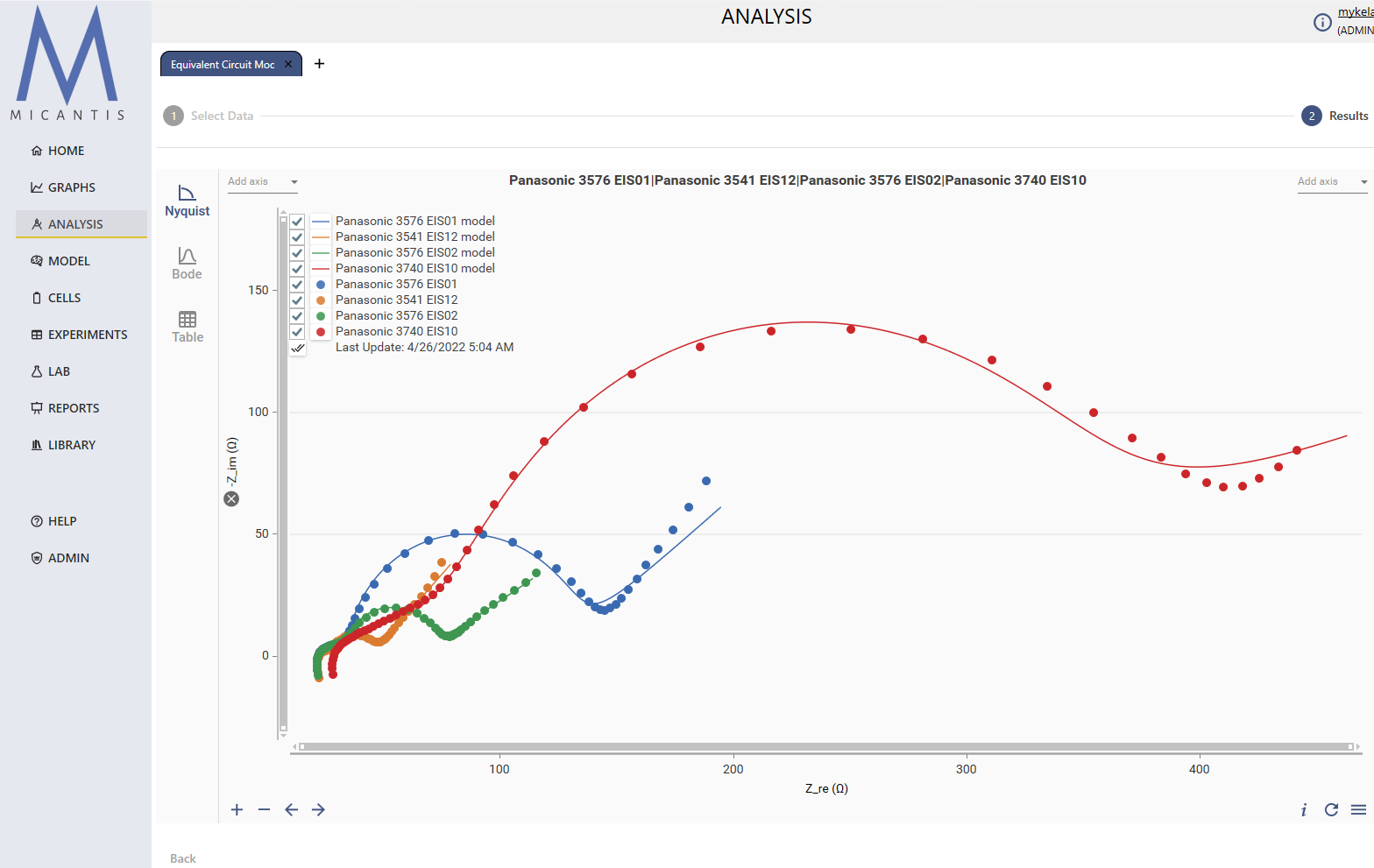 Advanced Analysis