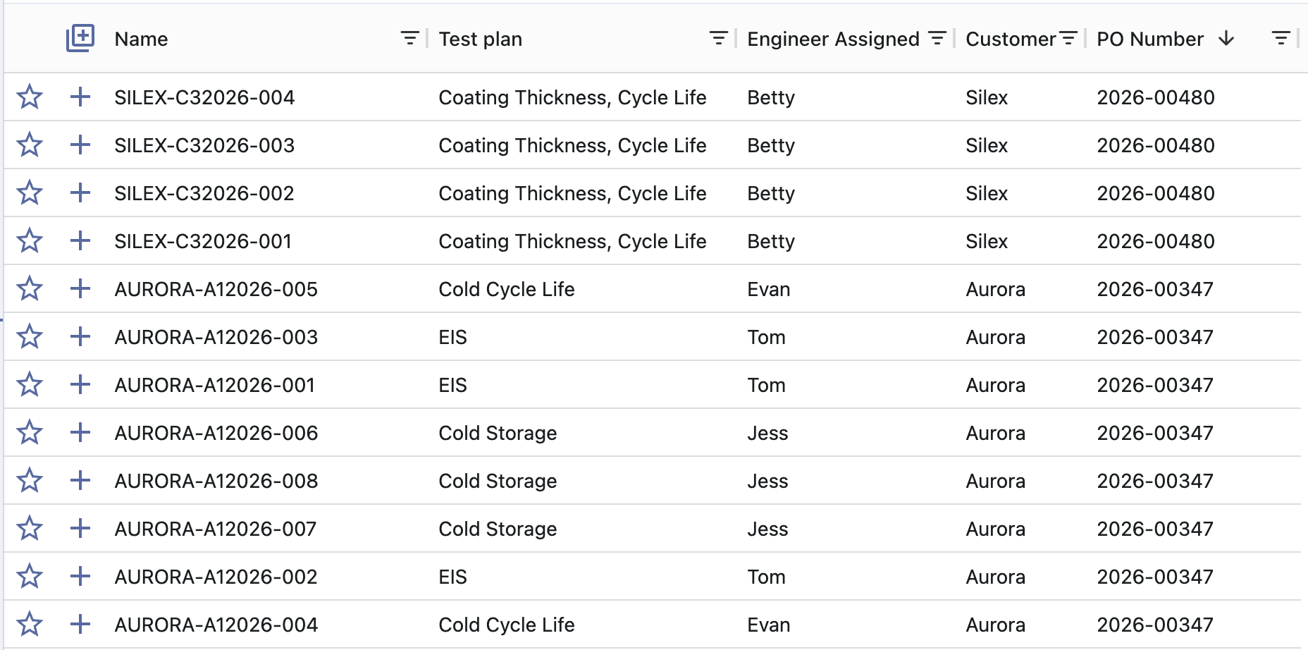 Filterable cell management table with name, test plan, engineer assigned, customer, and PO number columns
