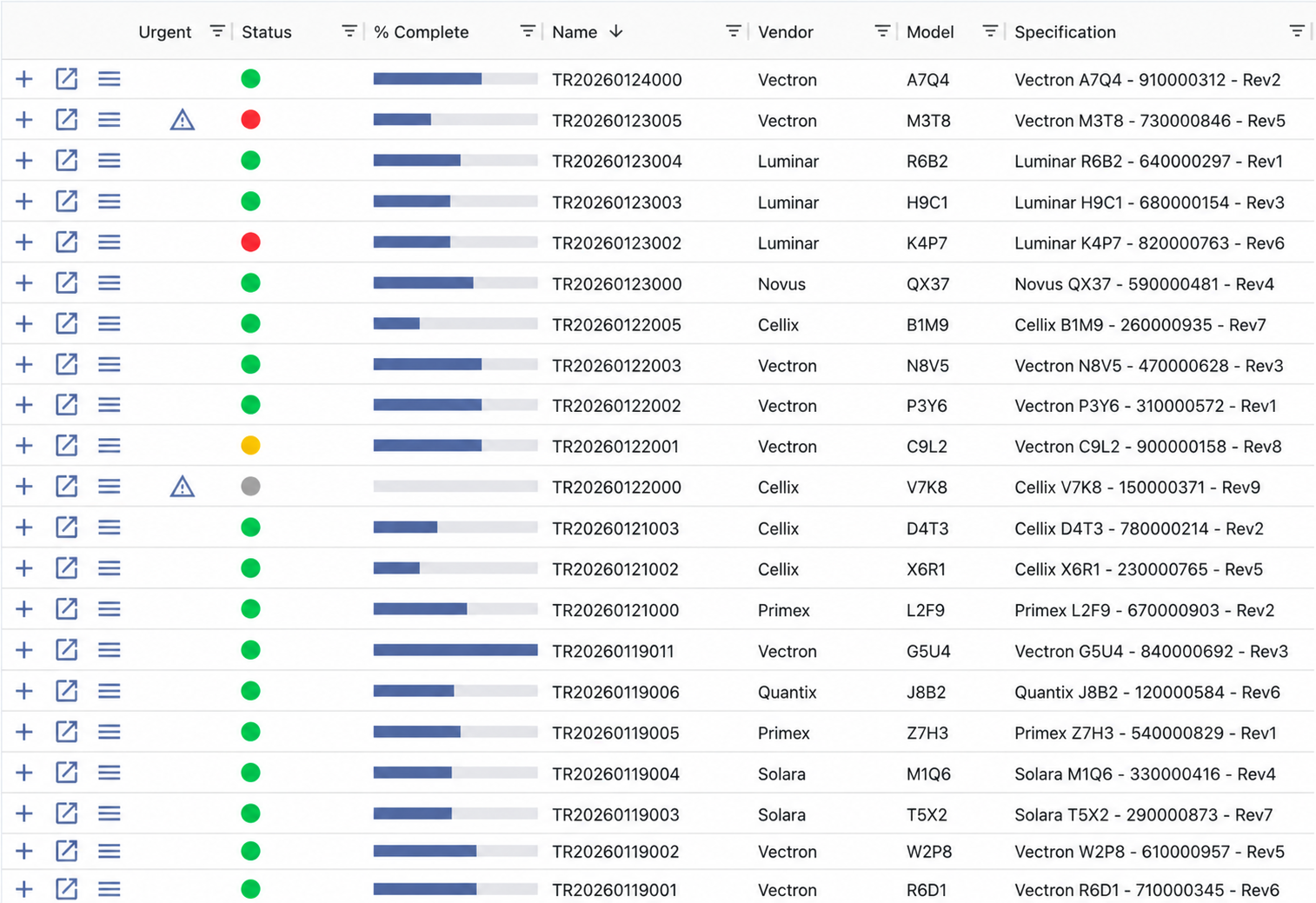 Test management table with urgent flag, status, % complete, name, vendor, model, and specification columns