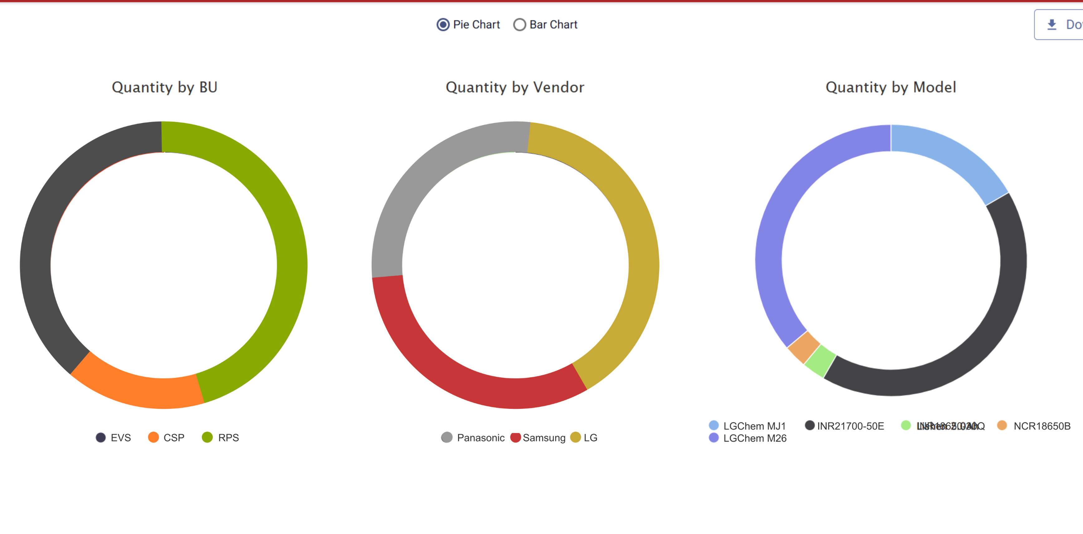Batch Traceability System