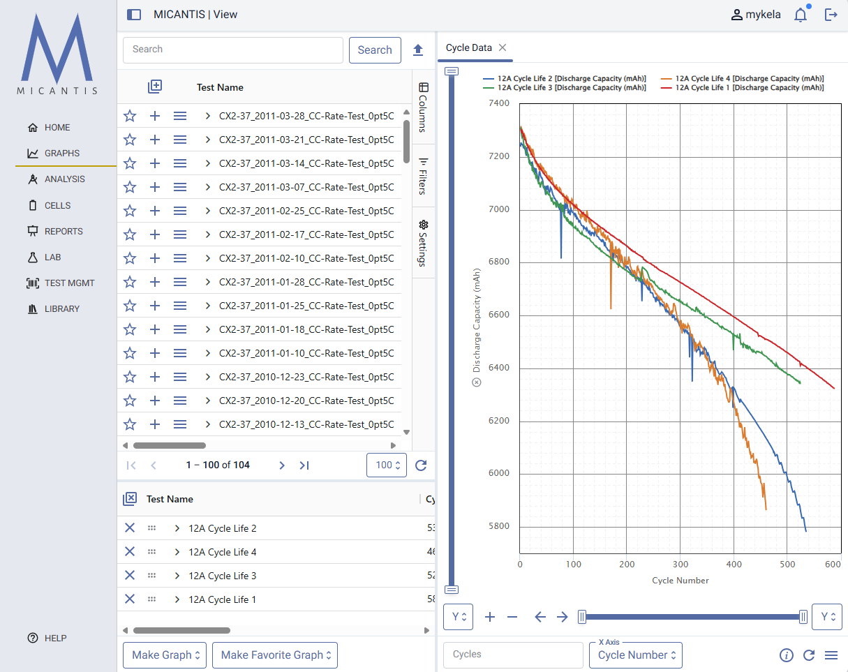 Micantis battery test data dashboard