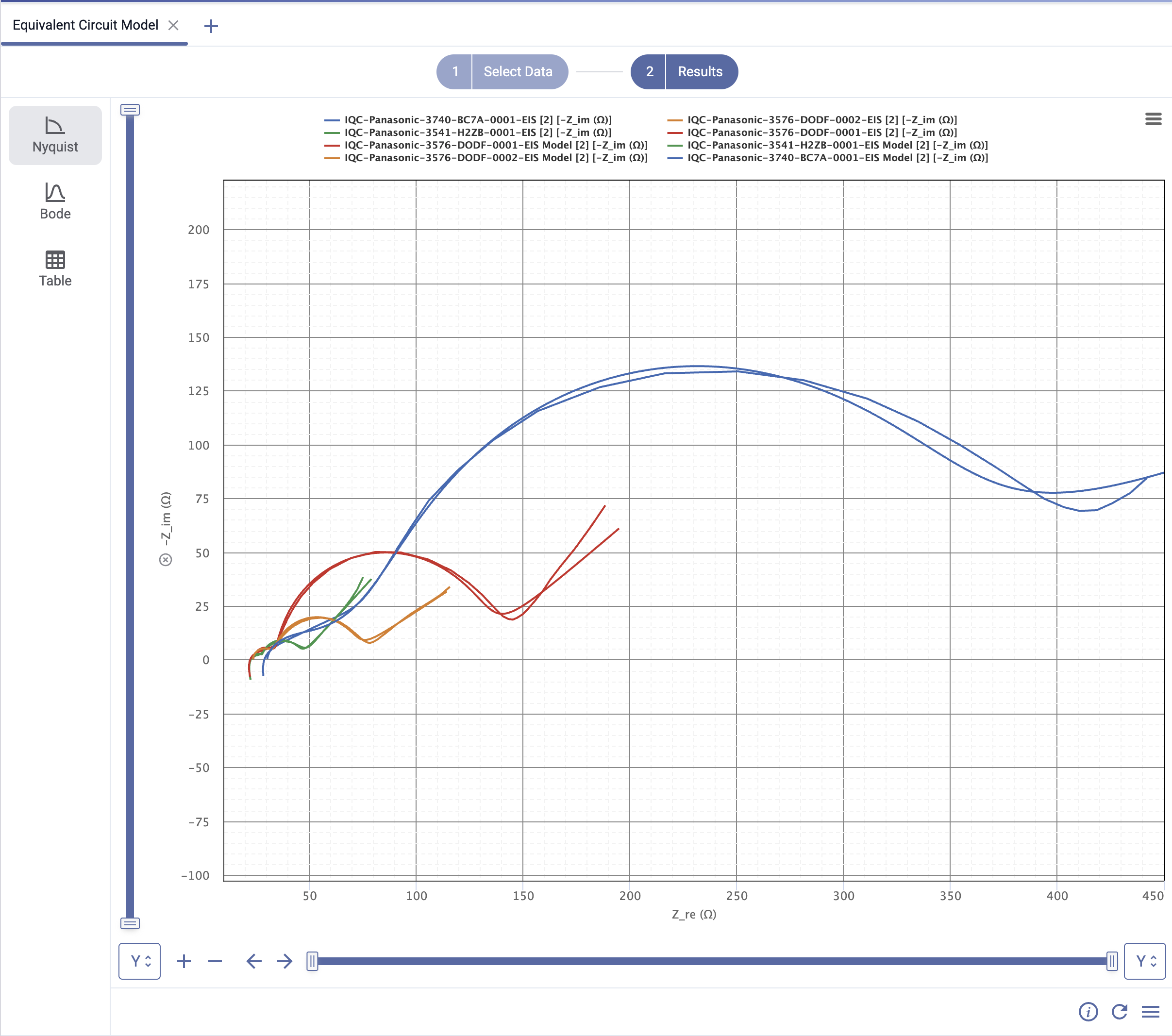 Equivalent circuit model with Nyquist EIS analysis