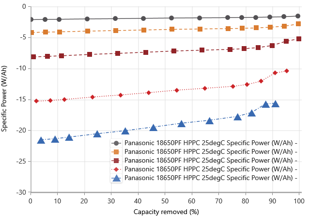 HPPC Test Results