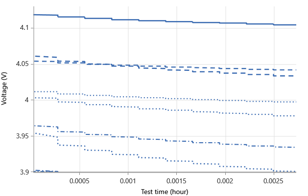 Battery Testing Device Comparison