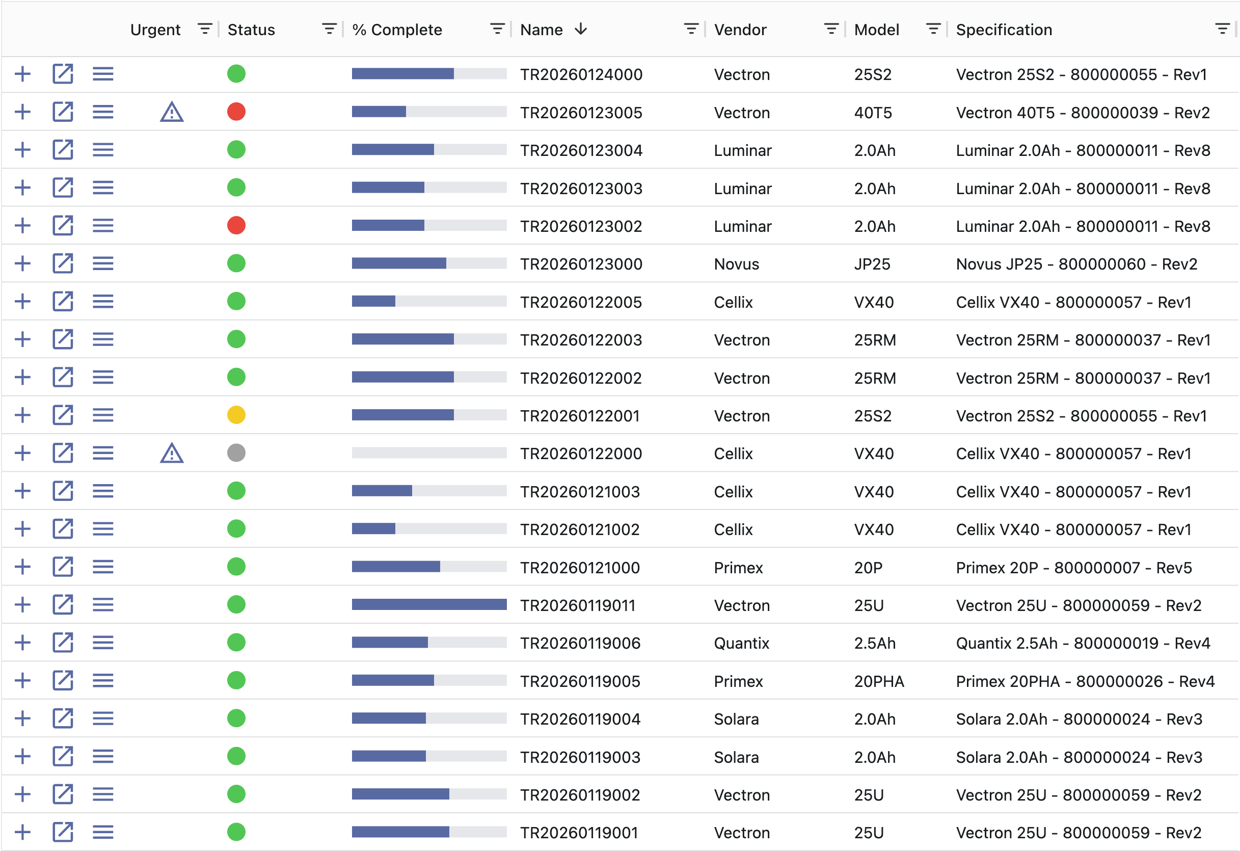 High rate test profiles