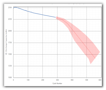 Cycle Life Prediction Model