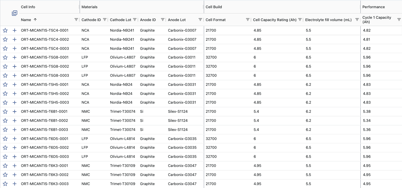 Cell metadata grouped by Cell Info, Materials, Cell Build, and Performance