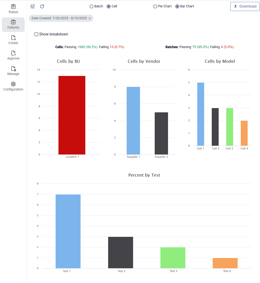 Supplier Analytics Dashboard