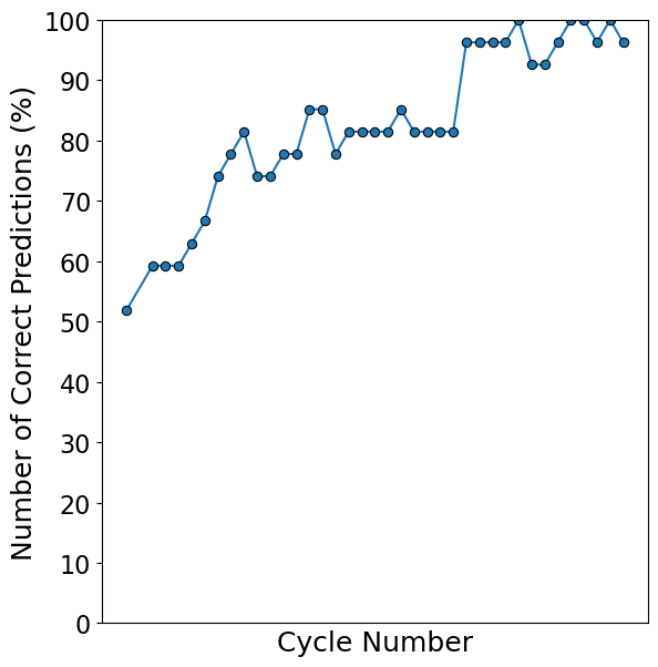 ML Prediction Accuracy