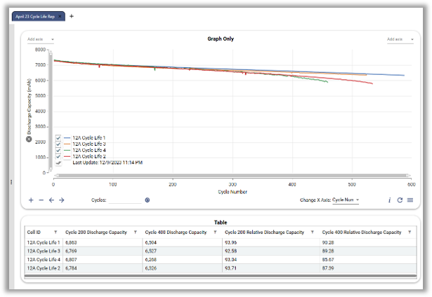 Signal Extraction Feature