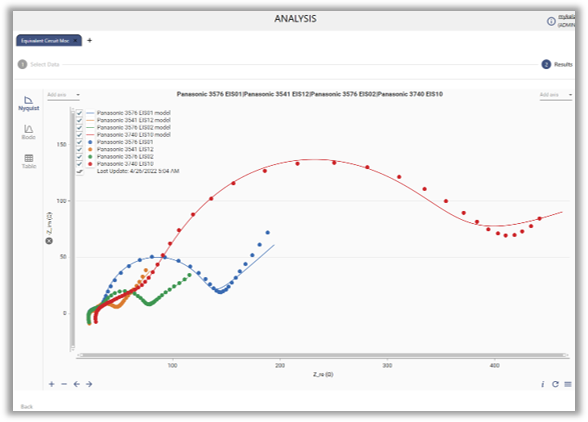 EIS Analysis Tools