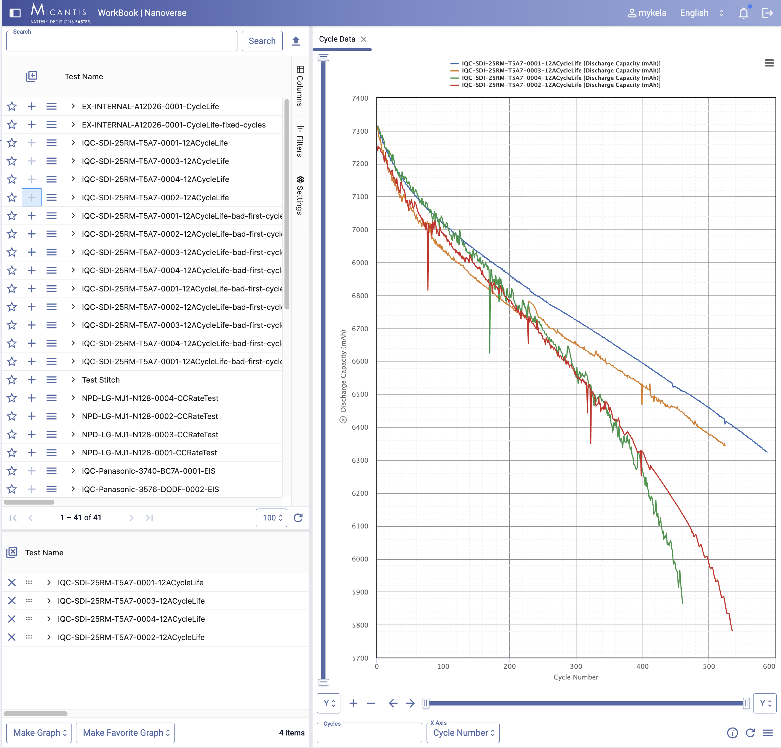 Cycle life graphing across multiple cells