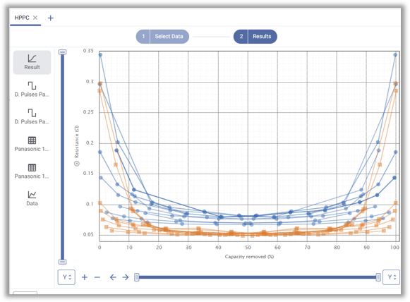 HPPC Power Analysis