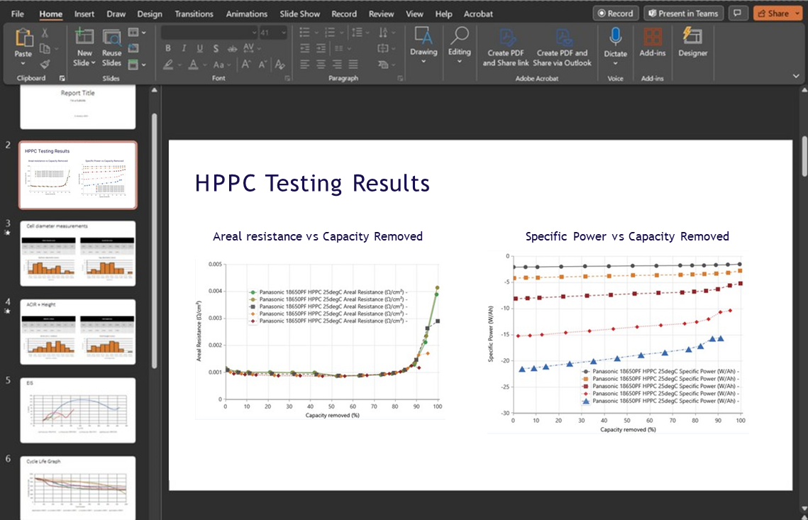 HPPC Testing Results Report