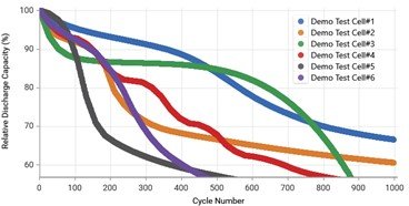 Results Analysis Table