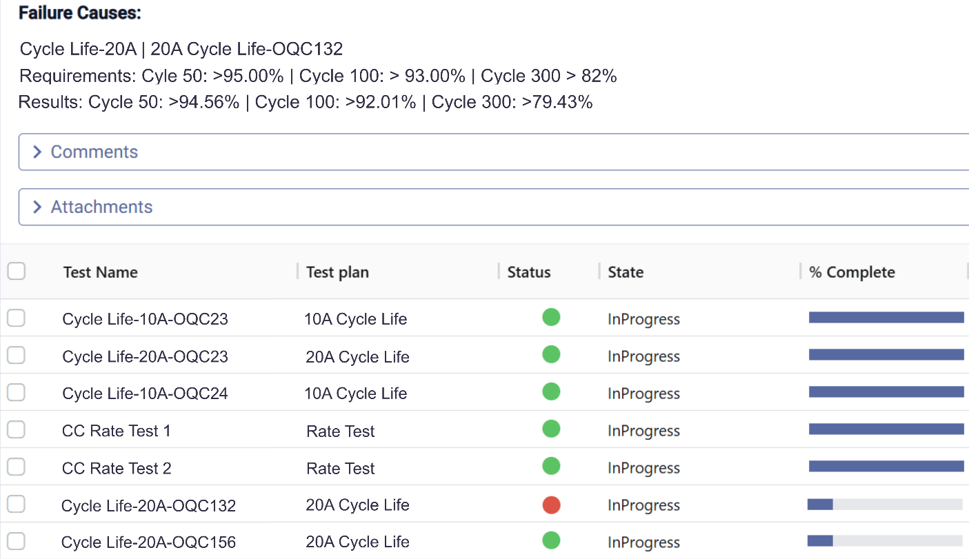 Test Management